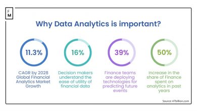 how-data-analytics-drive-next-generation-business-financing